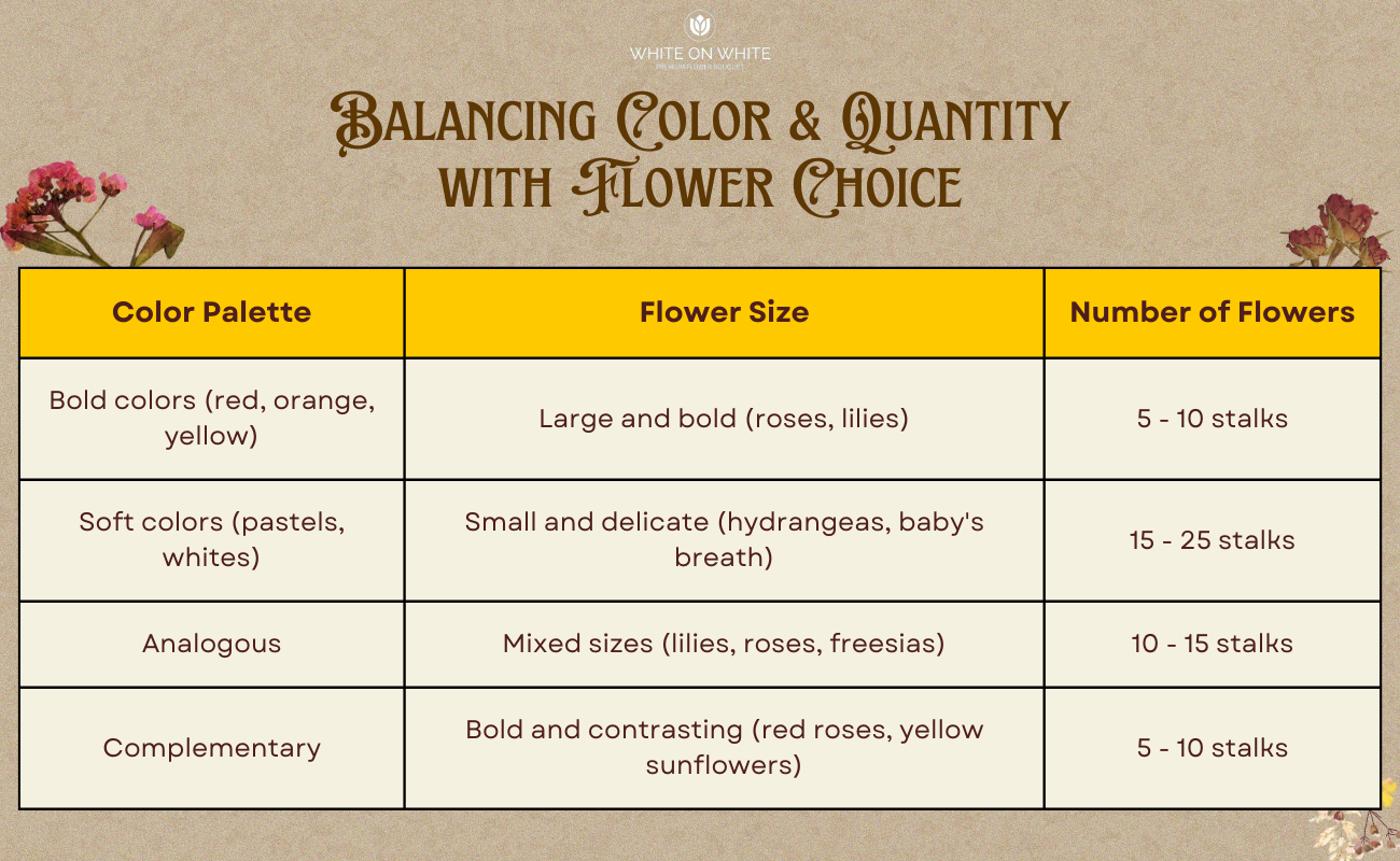Perfect Number Of Flowers In A Bouquet (Approved By Florist), flower arrangement