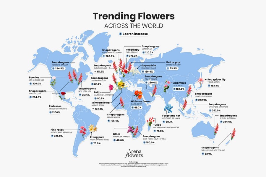 flower trends 2025 in malaysia