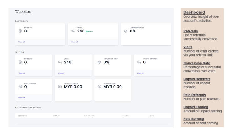 affiliate guidelines - dashboard